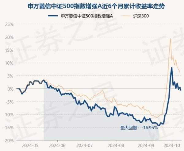 现金万博manbext体育官网app平台现款占净值比10.06%-万博manbext体育官网(中国)官方网站登录入口