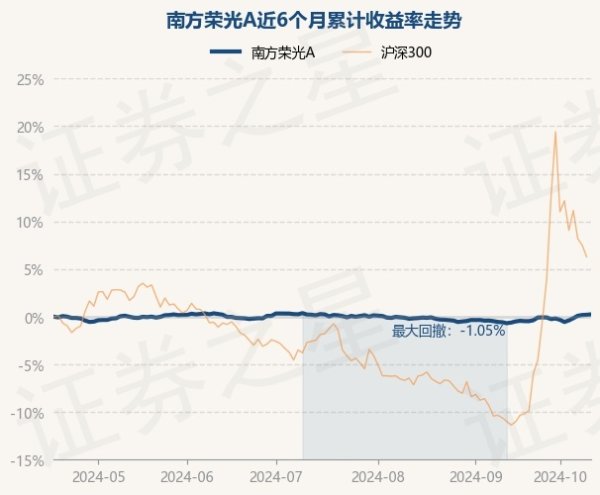 万博manbext体育官网娱乐网该基金财富设立：股票占净值比8.16%-万博manbext体育官网(中国)官方网站登录入口