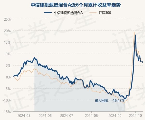 万博manbext体育官网app官网现款占净值比32.69%-万博manbext体育官网(中国)官方网站登录入口