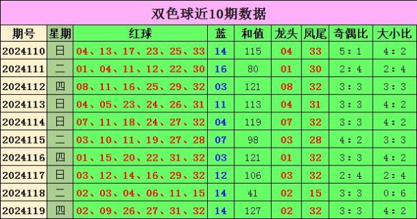 万博manbext体育官网app官网　　　　龙头分析：上期龙头开出1区号码02-万博manbext体育官网(中国)官方网站登录入口