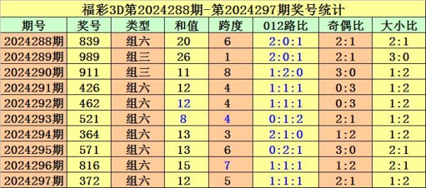 万博manbext体育官网娱乐网　　百位分析：上期开出3-万博manbext体育官网(中国)官方网站登录入口