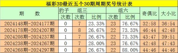 万博manbext体育官网app(中国)官方网站组六奖号共出现22期-万博manbext体育官网(中国)官方网站登录入口